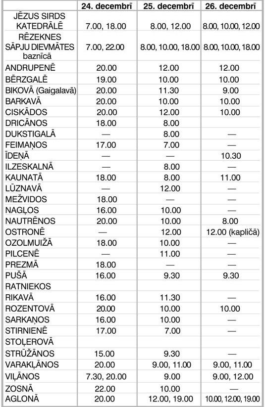 2015. GADA ZIEMASSVĒTKU DIEVKALPOJUMI